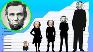 Maybe you would like to learn more about one of these? How Tall Is Abraham Lincoln Height Comparison Youtube