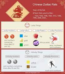 Pin By Courtney Kussatz On Virgo Isfj Rat Rat Year Zodiac Chinese Zodiac