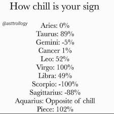 Nikki On Instagram True Or False In 2020 Zodiac Sign Traits Zodiac Signs Astrology Zodiac Signs