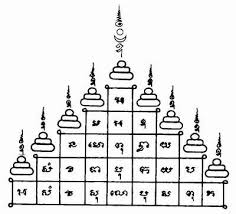 In ancient thailand (siam), it was custom for the muay thai fighters, soldiers and warriors to be tattooed with magical symbols, geometric patterns, wards and charms in order to protect their bodies. Thai Buddha Amulet Empire Thai Tattoo Buddhist Tattoo Sak Yant Tattoo