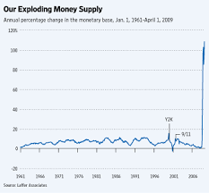 Get Ready For Inflation And Higher Interest Rates Wsj