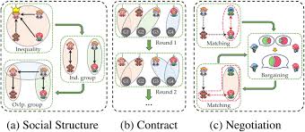AdaSociety：智能体的“动态社交演练场” - 北京通用人工智能研究院 ...