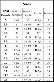 32 Unbiased Ring Measurement Conversion Chart