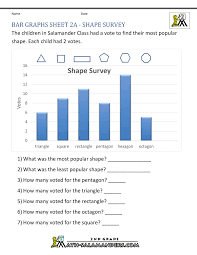 Though little readers should enjoy filling in the blanks the attached worksheet, lesson and a worksheet that combines reading and writing skills. Bar Graphs 2nd Grade