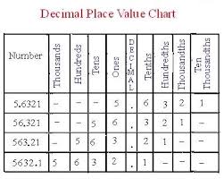 timesheet minutes to tenths conversion and excel decimal to