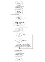 14 Flowchart Binary To Decimal Flowchart