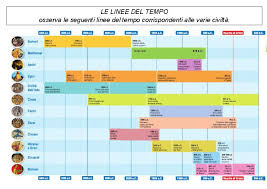 Le Civilta Fluviali E La Linea Del Tempo Esercitazione Per Imparare A Leggere Le Linee Del Tempo Inserendo Le Cronologia Della Storia Storia Insegnare Storia