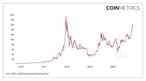 Will btc collapse into a bearmarket as per usual after the bullrun, or will it stabilize due to institutional buyers and banks offering to a wider market ? Will Bitcoin Crash In 2021 Quora