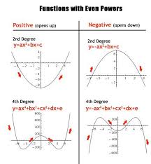 Tap The Image To Learn More Follow Us Forex Trading Strategies Day Trading Stocks Trading Pins Pin Trading Day Trading Math Formulas Studying Math Polynomials