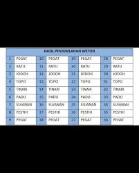 Ketemu jodoh, kecocokan dalam rumah tangga dll misal ada orang mau menikah : Facebook