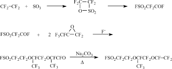 Perma pure's nafion™ polymer is often referred the wonder material for its unique ability to transfer moisture from one side of the membrane to the other. Synthesis Process For Nafion 1 Membrane Comonomer Psepve Download Scientific Diagram