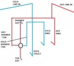 For cold water connections, male cpvc threaded adapters may be used. Hot And Cold Water Out Of Same Pipe Doityourself Com Community Forums