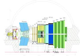 The large hadron collider (lhc) 1 at cern is the most powerful particle collider ever built. Schematic View Of The Lhcb Detector 4 Download Scientific Diagram