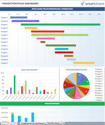 Kpi dashboards come in various flavors, from simple free dashboards that allow you to track a limited what features does your business require from the kpi dashboard? Kostenlose Excel Dashboard Vorlagen Vorgestellt Von Smartsheet