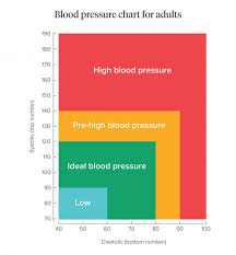 Blood Pressure Heart Online Charts Collection