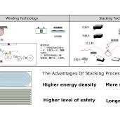 Winding Vs Stacking, Which Works Best For Lithium-Ion ...
