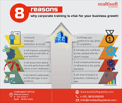8 Reasons Why Corporate Training Is Vital For Your Business Growth Corporate Training Business Growth Training Programs
