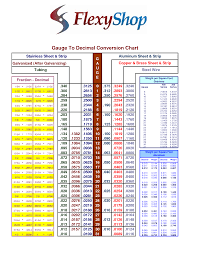 Print Decimal Chart Gauge To Decimal Conversion Chart Stainless Sheet Strip Galvanized Decimal Chart Decimal Conversion Sheet Metal Gauge