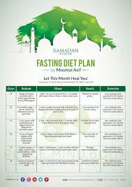 Pin On Diet Chart