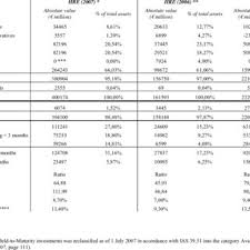Online deutsche bank balance enquiry is a very good option for customers so that you can check balance of your deutsche bank account directly on the mobile phone. Comparison Between Ifrs And Us Gaap Deutsche Bank Balance Sheet As Of Download Table