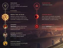 Lol Wild Rift Rune Guide ( Best Keystone And Minor Runes )