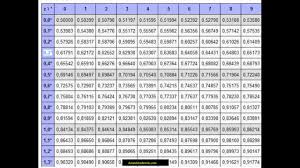 Tabelle der verteilungsfunktion der standardnormalverteilung x. Umgang Mit Normalverteilungs Tabelle Video 2 Youtube