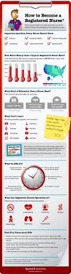 Infographic How To Become A Registered Nurse Nursing School Nurse Nursing Infographic