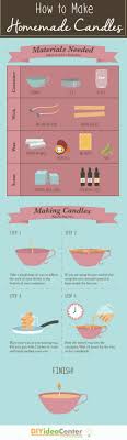 Pin On Diy Candles And Candle Holders