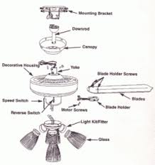 With prices ranging from less than $ 50.00 and up you are sure to find one fan that will not only fit your need but also your pocket book. Harbor Breeze Ceiling Fan Parts 282x300 282x300 Gif 282 300 Ceiling Fan Installation Ceiling Fan Parts Fan Installation