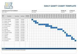 project management chart template gantt templates compliance spreadsheet