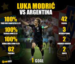 I believe the stats in the 1st post were done by a collaboration b/n lukassch, kendees & xv63. Luka Modric What A Player Stats Via Squawka 101 Great Goals Scoopnest
