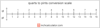 The exact correspondence of an imperial quart to the si unit is 1 quart is 1.1365225 liters. Quarts To Pints Conversion Qt To Pt Inch Calculator