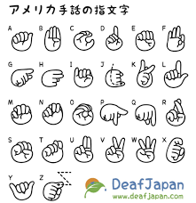 Jsl has a whole alphabet of signs representing individual hiragana/katakana. Japanese Sign Language ã‚¢ãƒ¡ãƒªã‚«æ‰‹è©±