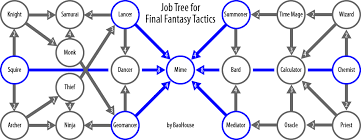 Final Fantasy Tactics Jobs Final Fantasy Wiki Fandom