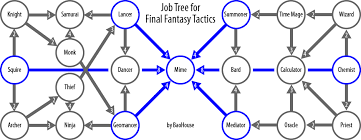 final fantasy tactics jobs final fantasy wiki fandom