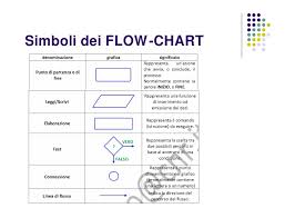 Ecdl Modulo 1 Ud1 Algoritmi Rappr Informazione