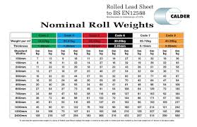 Asbestos Pipe Weight Chart Related Keywords Suggestions