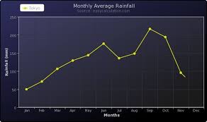 Line Graph Maker Create Line Graph Online Line Graphs Graphing Line Chart