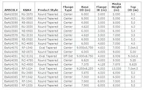 kohler oil filter cross reference adonline co