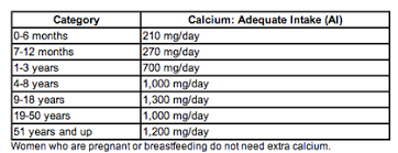 Uses Of Calcium