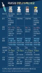 세계에서는 미국이나 유럽에서 만드는 백신에 기대를 걸고 있는 모양입니다. ëŸ¬ì‹œì•„ ì¤'êµ­ì‚°ë„ Ok ì „ì„¸ê³„ ë°±ì‹ í'ˆê·€ ë¹„ìƒ ì¤'ì•™ì¼ë³´
