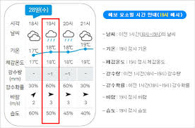 이번 주말에 바람 많이 불까? Crpr30pyi Nxzm