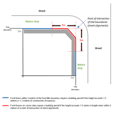 Maybe you would like to learn more about one of these? Fencing