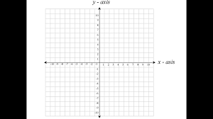 cartesian graph paper - radioberacahgeorgia.tk