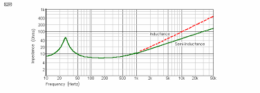 Passive Crossover Network Design