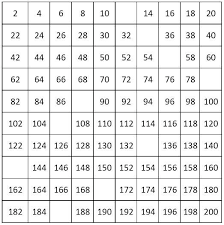 100 200 Number Chart Printable Bedowntowndaytona Com