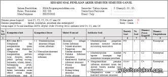 Pada satu saat, bahasa tidak dituntut dapat mengekspresikan sesuatu dengan efisien karena ingin. Kisi Kisi Pas Ekonomi Kelas 12 Tahun 2019 2020 Websiteedukasi Com