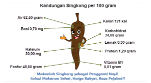 Apa saja unsur unsur yang ada pada iklan diatas. Iklan Tentang Singkong Sebagai Pengganti Nasi Mikirbae Com