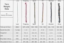 Yarn Weight Comparison Help Please Yarn Weight Chart