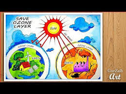 Ozone Day Drawing Save Ozone Layer Poster Making Very Easy Step By Step Youtube Poster Making Ozone Layer Global Warming Poster